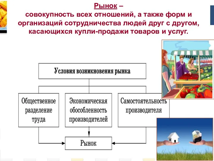 Рынок – совокупность всех отношений, а также форм и организаций сотрудничества