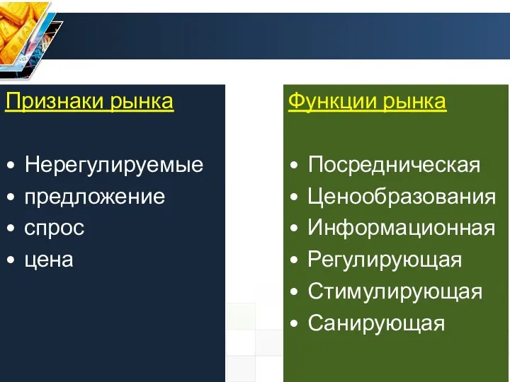 Признаки рынка Нерегулируемые предложение спрос цена Функции рынка Посредническая Ценообразования Информационная Регулирующая Стимулирующая Санирующая