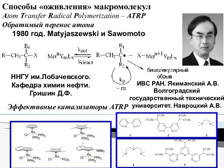 Способы «оживления» макромолекул Atom Transfer Radical Polymerization – ATRP Обратимый перенос