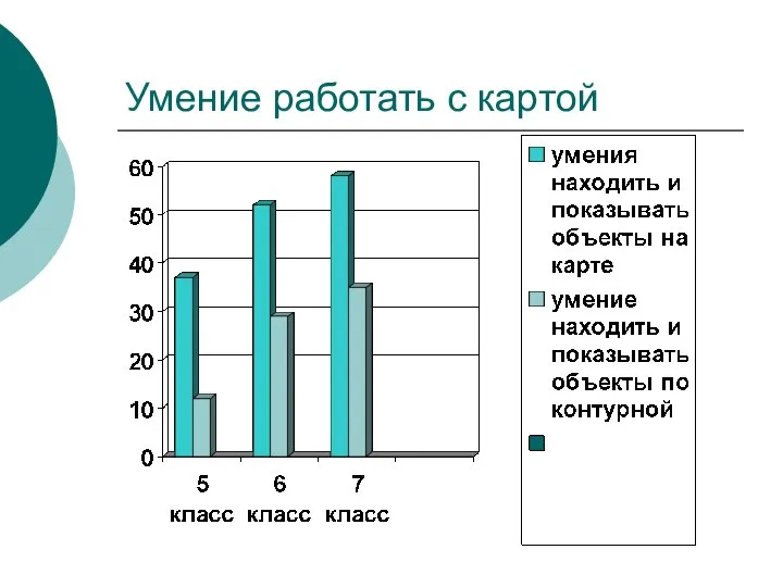 Умение работать с картой