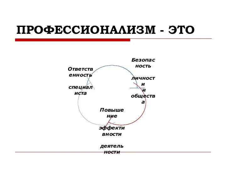 ПРОФЕССИОНАЛИЗМ - ЭТО