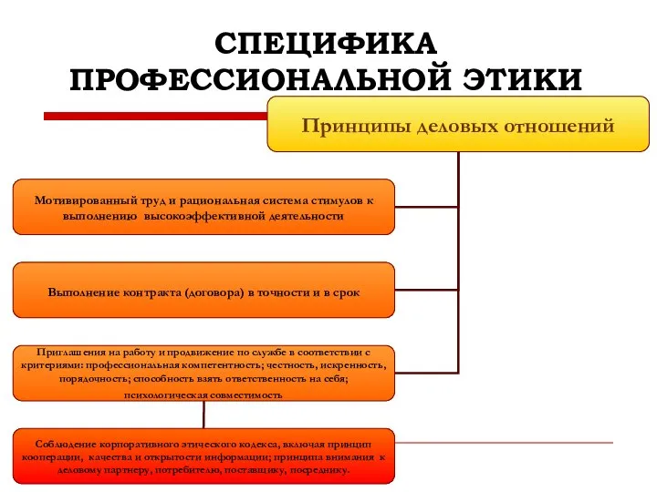 СПЕЦИФИКА ПРОФЕССИОНАЛЬНОЙ ЭТИКИ