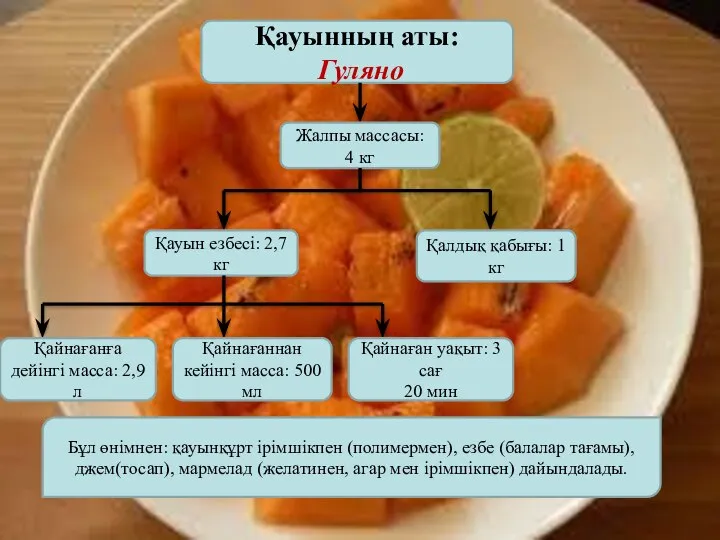 Қауынның аты: Гуляно Жалпы массасы: 4 кг Қауын езбесі: 2,7 кг