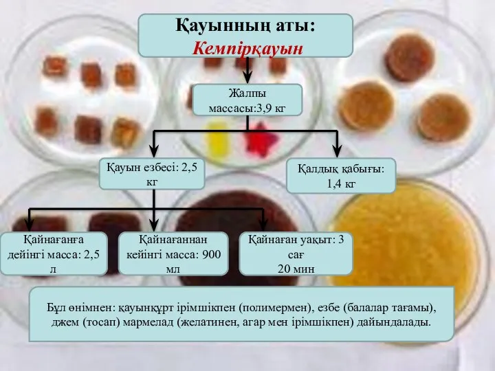 Қауынның аты: Кемпірқауын Жалпы массасы:3,9 кг Қауын езбесі: 2,5 кг Қалдық