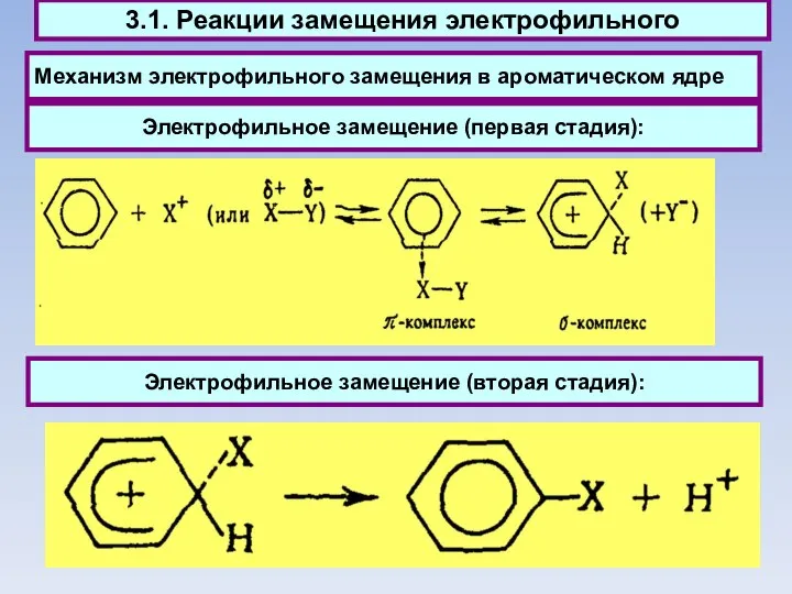 Механизм электрофильного замещения в ароматическом ядре 3.1. Реакции замещения электрофильного Электрофильное