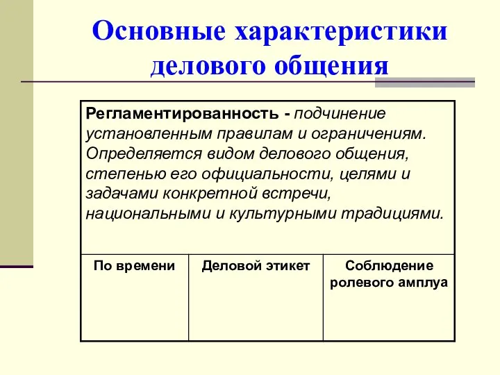 Основные характеристики делового общения