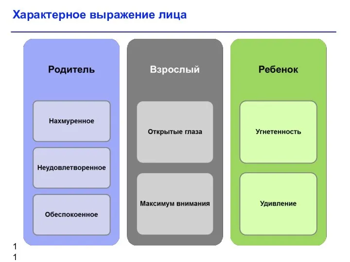 Характерное выражение лица