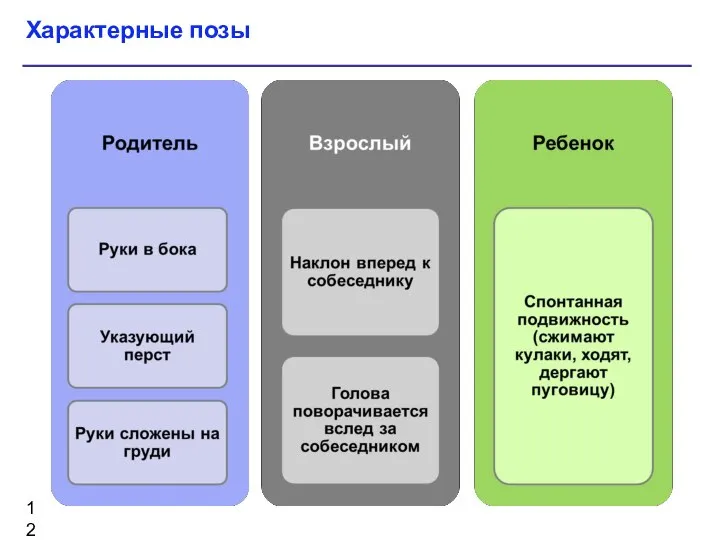 Характерные позы