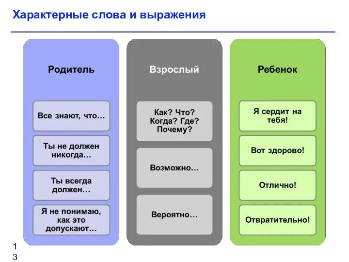 Характерные слова и выражения