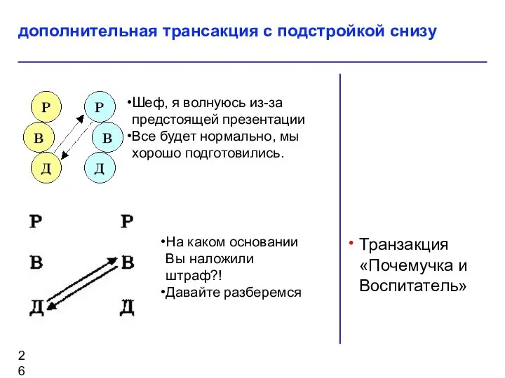 Транзакция «Почемучка и Воспитатель» дополнительная трансакция с подстройкой снизу Шеф, я