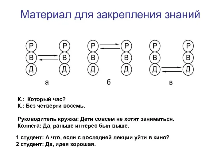 Материал для закрепления знаний К.: Который час? К.: Без четверти восемь.