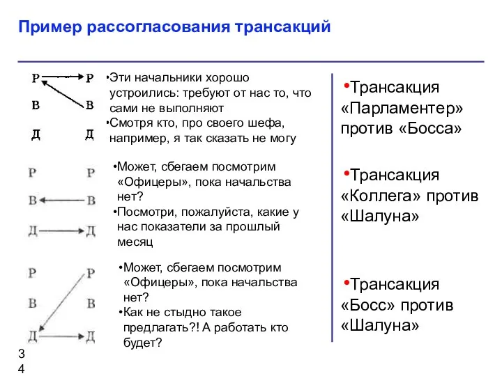 Трансакция «Парламентер» против «Босса» Трансакция «Коллега» против «Шалуна» Трансакция «Босс» против