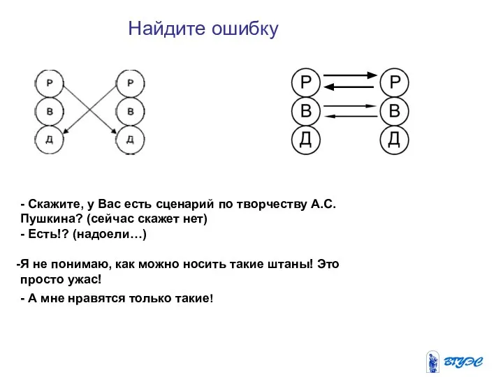 Найдите ошибку - Скажите, у Вас есть сценарий по творчеству А.С.