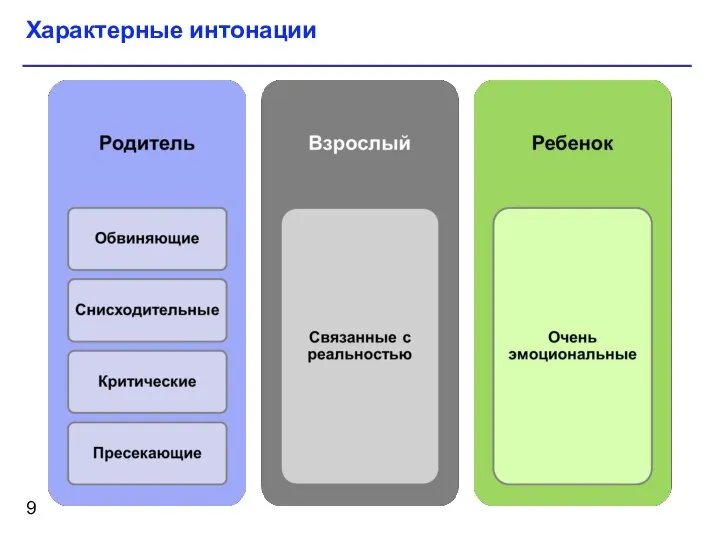 Характерные интонации