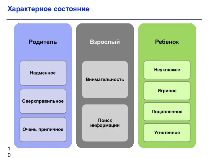 Характерное состояние