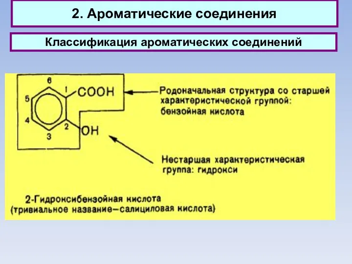 2. Ароматические соединения Классификация ароматических соединений