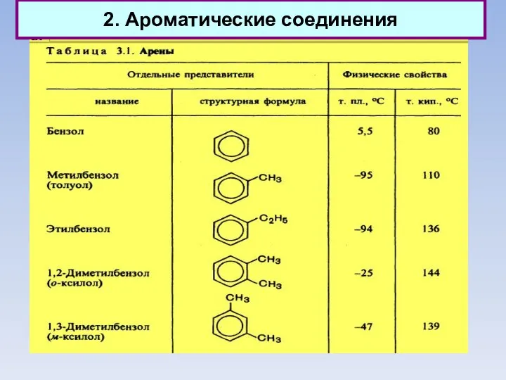 2. Ароматические соединения