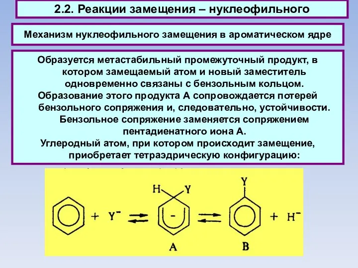 Механизм нуклеофильного замещения в ароматическом ядре 2.2. Реакции замещения – нуклеофильного