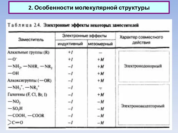 2. Особенности молекулярной структуры