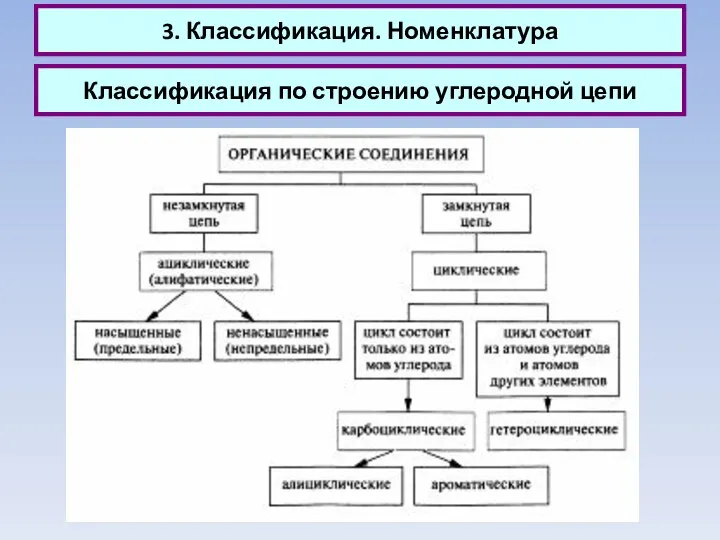 3. Классификация. Номенклатура Классификация по строению углеродной цепи