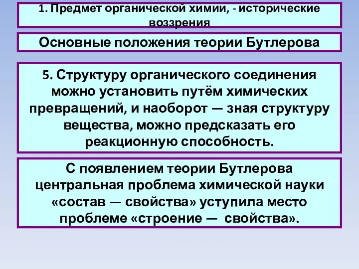 1. Предмет органической химии, - исторические воззрения Основные положения теории Бутлерова