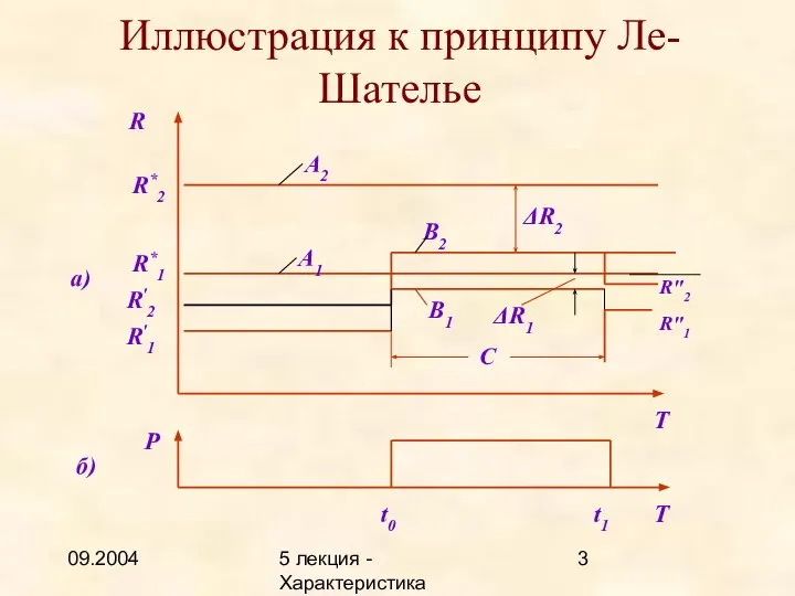 09.2004 5 лекция - Характеристика описаний Иллюстрация к принципу Ле-Шателье