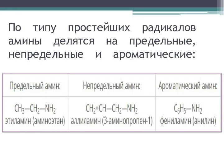 По типу простейших радикалов амины делятся на предельные, непредельные и ароматические: