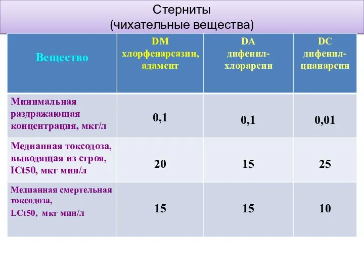 Стерниты (чихательные вещества)