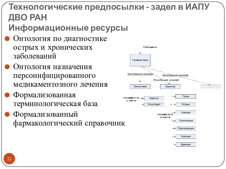 Технологические предпосылки - задел в ИАПУ ДВО РАН Информационные ресурсы Онтология