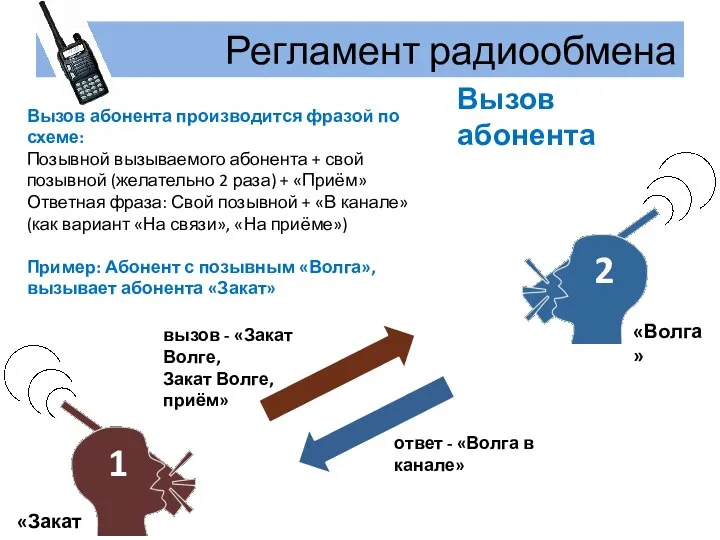 Регламент радиообмена Вызов абонента производится фразой по схеме: Позывной вызываемого абонента