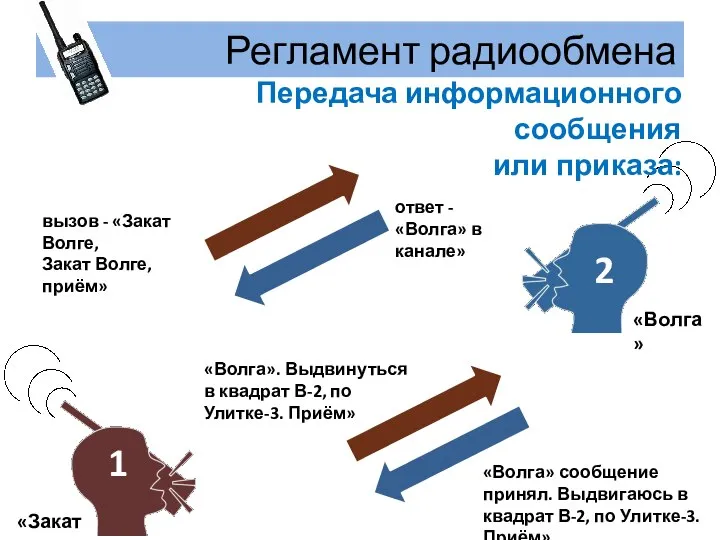 Регламент радиообмена Передача информационного сообщения или приказа: