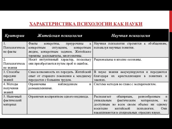 ХАРАКТЕРИСТИКА ПСИХОЛОГИИ КАК НАУКИ