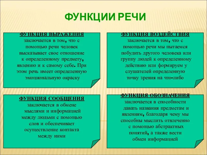 ФУНКЦИИ РЕЧИ ФУНКЦИЯ ВЫРАЖЕНИЯ заключается в том, что с помощью речи