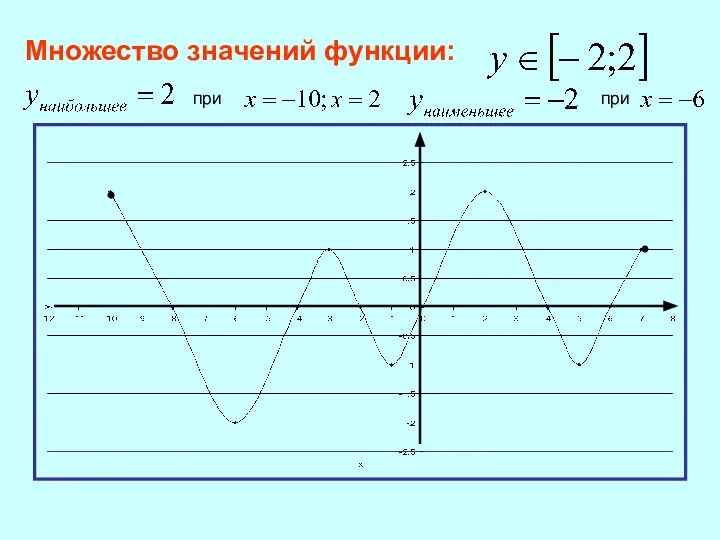 Множество значений функции: при при