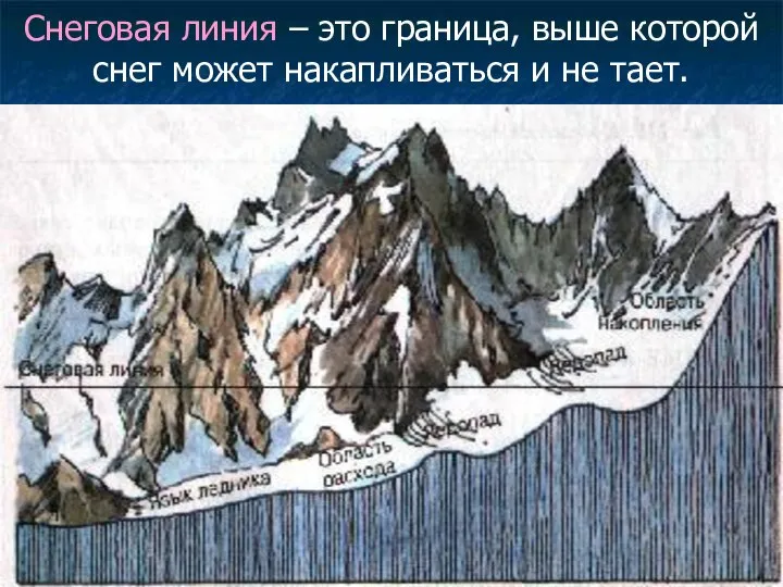 Снеговая линия – это граница, выше которой снег может накапливаться и не тает.