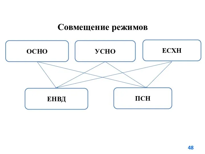 Совмещение режимов ПСН УСНО ЕСХН ЕНВД ОСНО