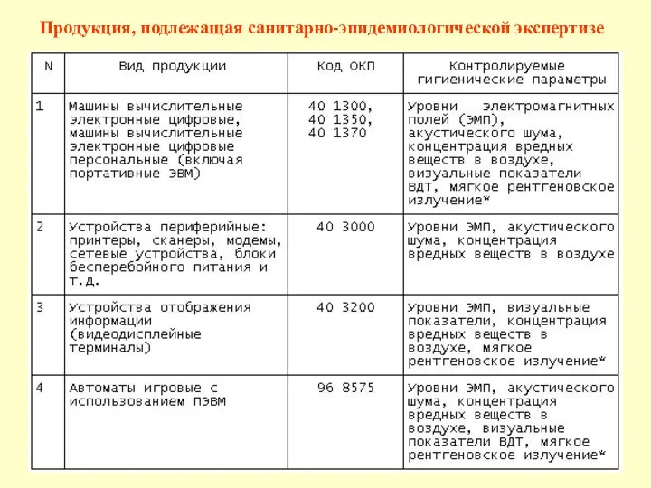 Продукция, подлежащая санитарно-эпидемиологической экспертизе