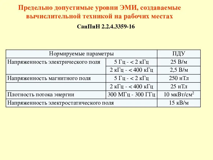 Предельно допустимые уровни ЭМИ, создаваемые вычислительной техникой на рабочих местах СанПиН 2.2.4.3359-16