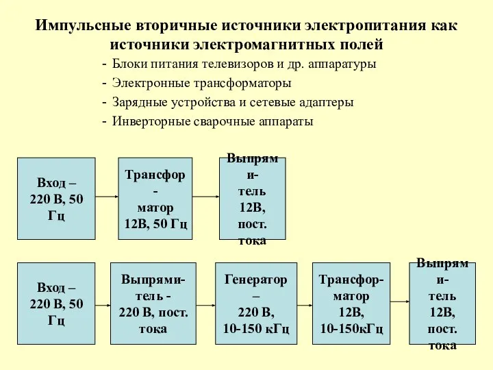 Импульсные вторичные источники электропитания как источники электромагнитных полей Блоки питания телевизоров