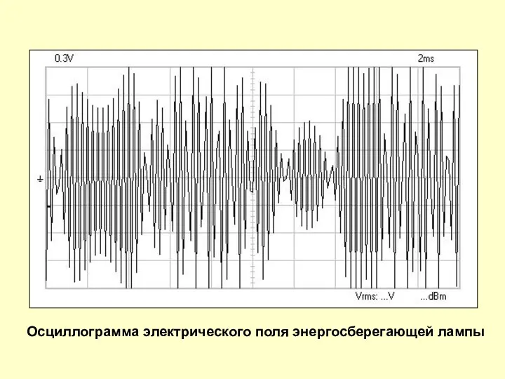 Осциллограмма электрического поля энергосберегающей лампы