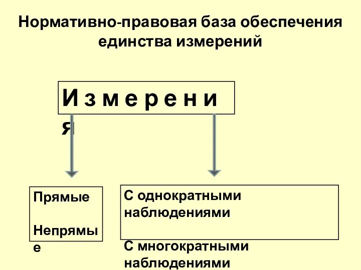 И з м е р е н и я Прямые Непрямые