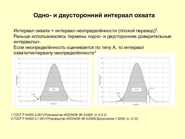 Одно- и двусторонний интервал охвата Интервал охвата = интервал неопределённости (плохой