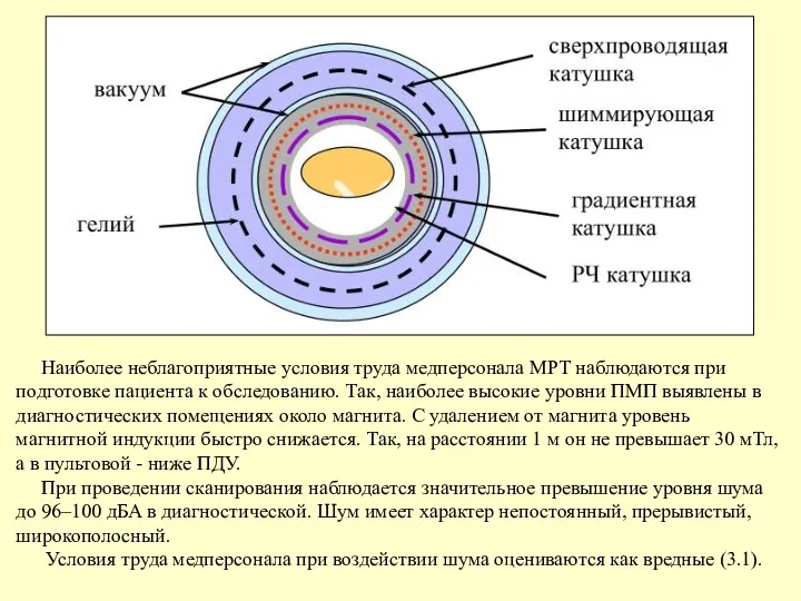 Наиболее неблагоприятные условия труда медперсонала МРТ наблюдаются при подготовке пациента к