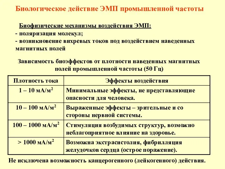 Зависимость биоэффектов от плотности наведенных магнитных полей промышленной частоты (50 Гц)