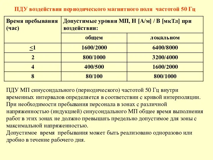 ПДУ воздействия периодического магнитного поля частотой 50 Гц ПДУ МП синусоидального