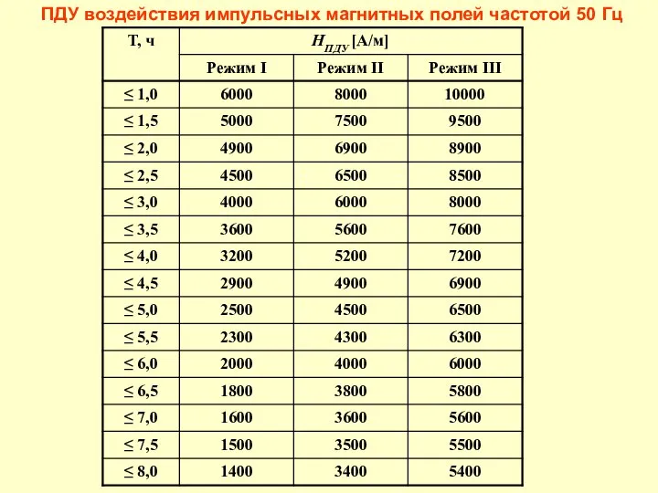 ПДУ воздействия импульсных магнитных полей частотой 50 Гц