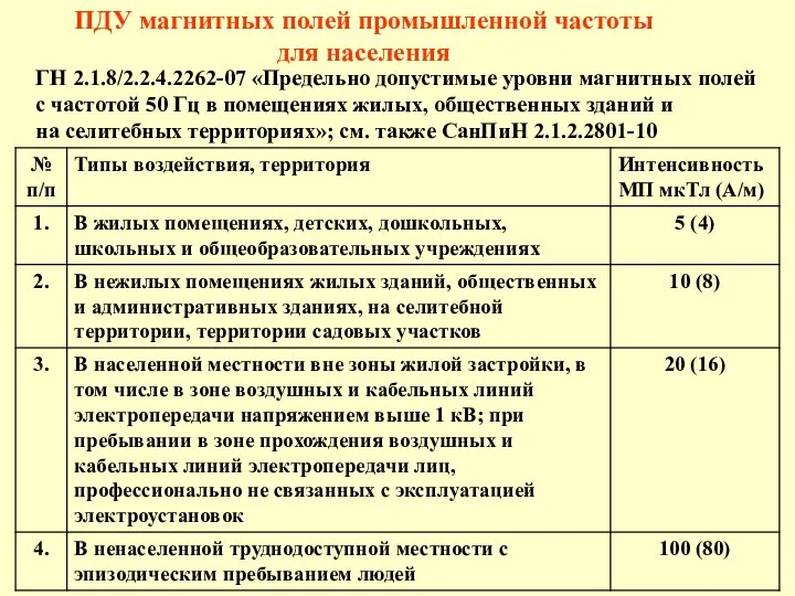 ГН 2.1.8/2.2.4.2262-07 «Предельно допустимые уровни магнитных полей с частотой 50 Гц