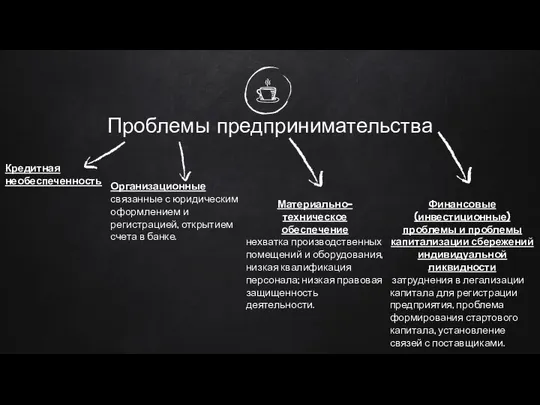 Проблемы предпринимательства Организационные связанные с юридическим оформлением и регистрацией, открытием счета