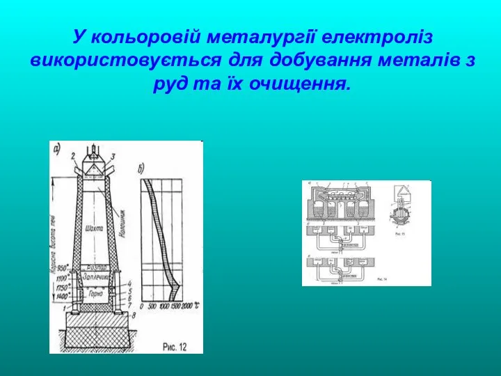 У кольоровій металургії електроліз використовується для добування металів з руд та їх очищення.