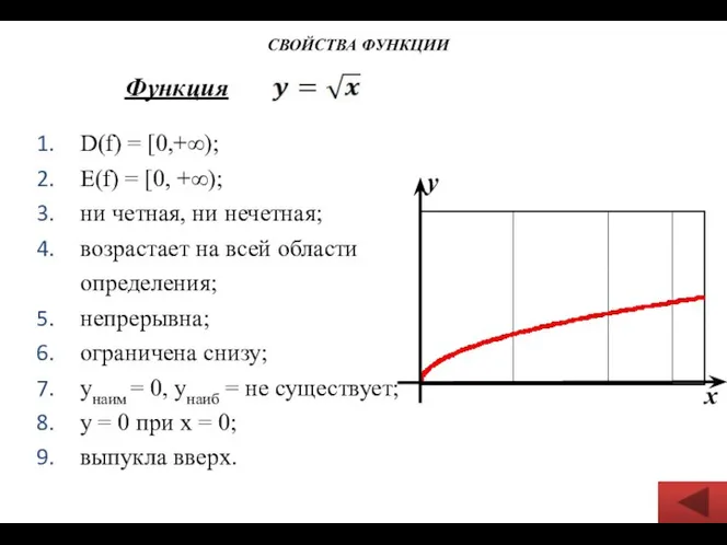 Функция D(f) = [0,+∞); Е(f) = [0, +∞); ни четная, ни